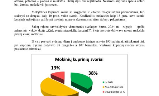 kupriniu sverimas 2024_page-0001