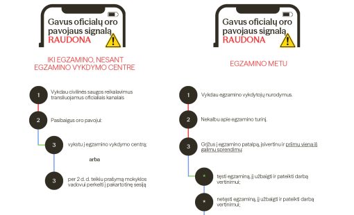 Kandidatui_ORO PAVOJUS VBE METU_page-0001
